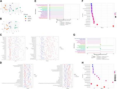 Gentiopicroside improves non-alcoholic steatohepatitis by activating PPARα and suppressing HIF1